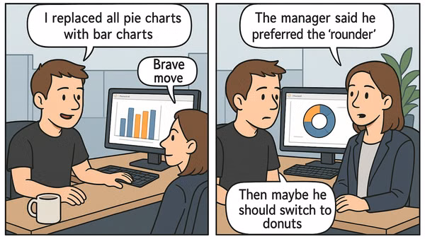 DataViz best practices