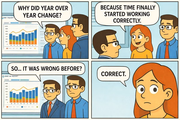 Errors in production